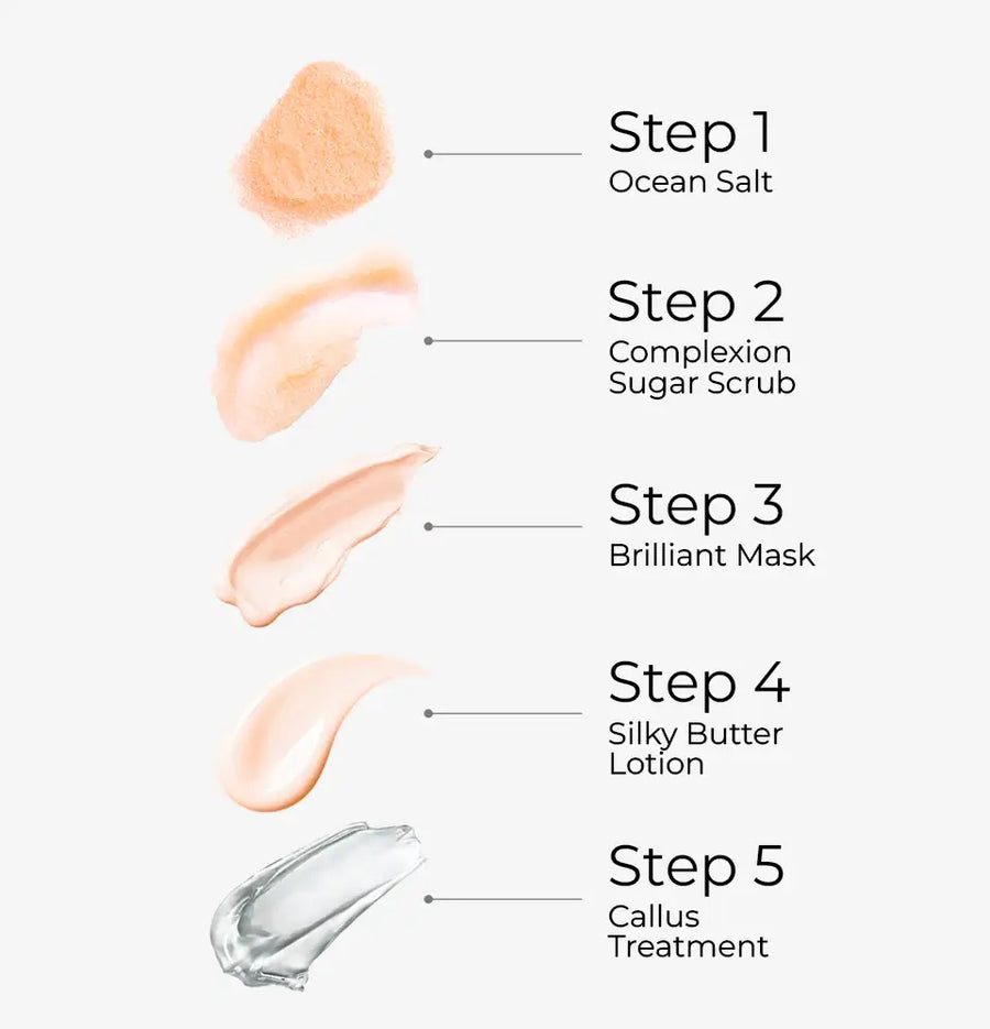 ATL- Mango - Bare Soak 5 Steps Kit